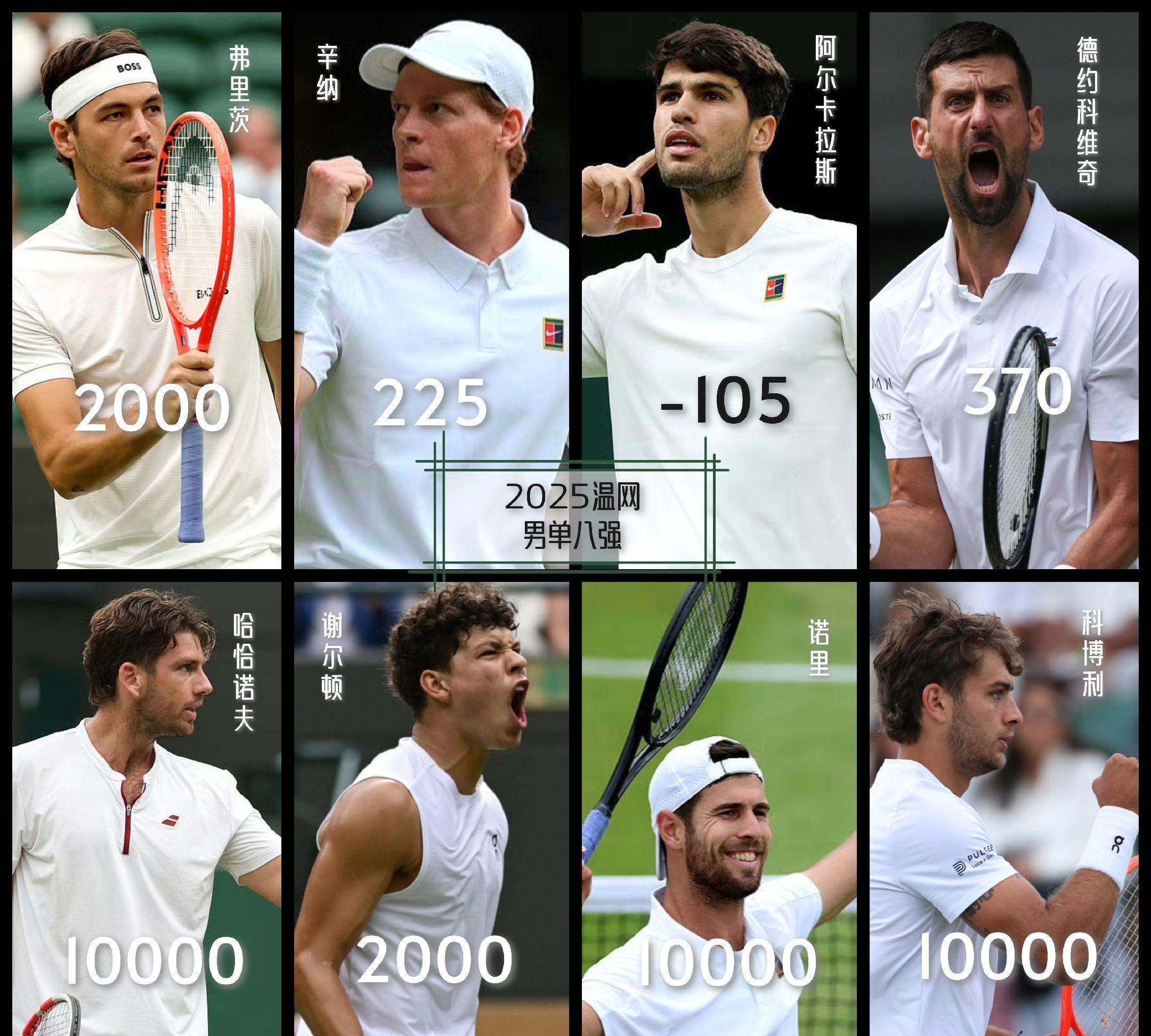 蒙特卡洛大师赛翻盘温网，纳达尔带队取胜